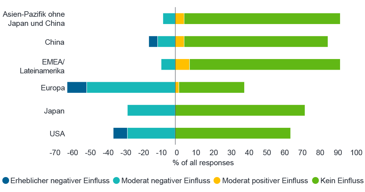 Quelle: Fidelity Analystenumfrage 2018