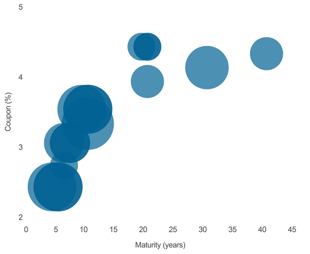 Source: Fidelity International, Bloomberg, March 2018. Reference in this document to specific securities should not be construed as a recommendation to buy or sell these securities, but is included for the purposes of illustration only. Investors should also note that the views expressed may no longer be current and may have already been acted upon by Fidelity International. Third party trademark, copyright and other intellectual property rights are, and remain, the property of their respective owners.