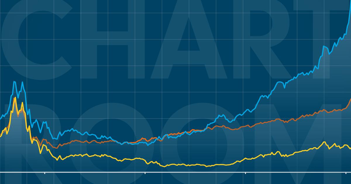 Beauty of big tech stocks is in the eye of the beholder