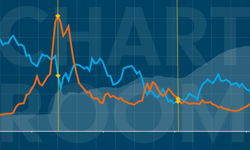 Chart Room: QE expectations vs. reality, market moves