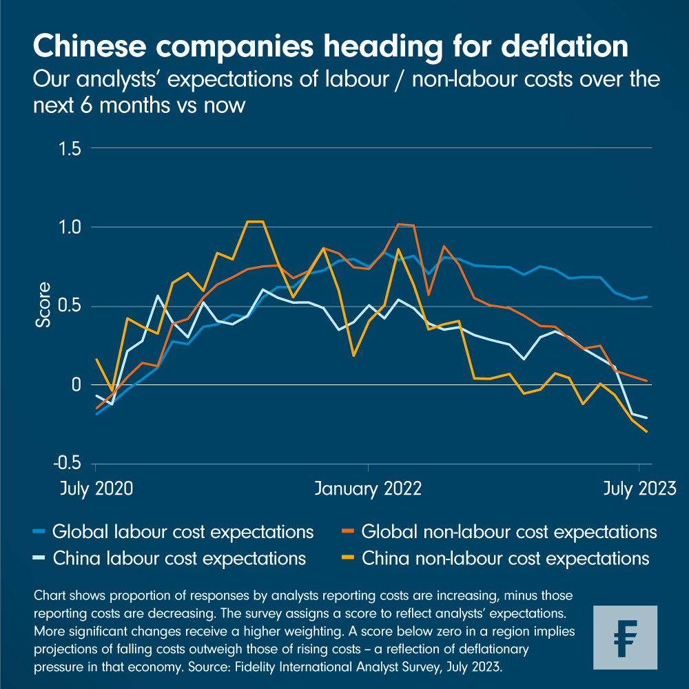 Chart Room Cost deflation, China’s latest export